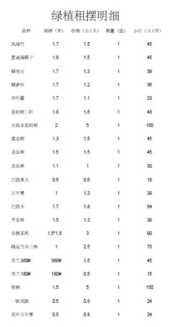 绿植租赁价格表