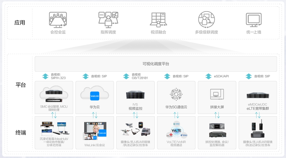 了解华为可视指挥解决方案